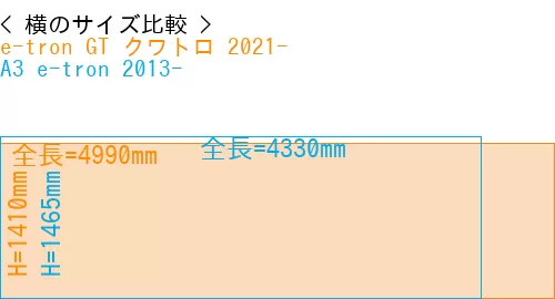 #e-tron GT クワトロ 2021- + A3 e-tron 2013-